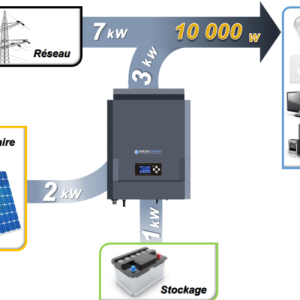 Phovoltaïque hybride